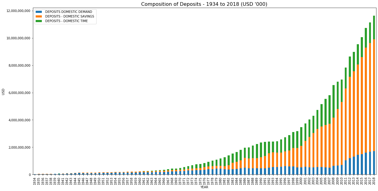 dep_comp.png